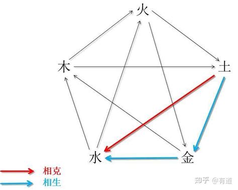 水土五行|图解五行的性质及相互关系